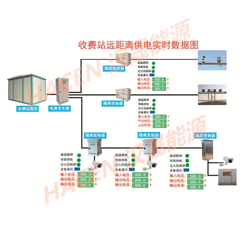 天津高速機電工程綜合監控系統